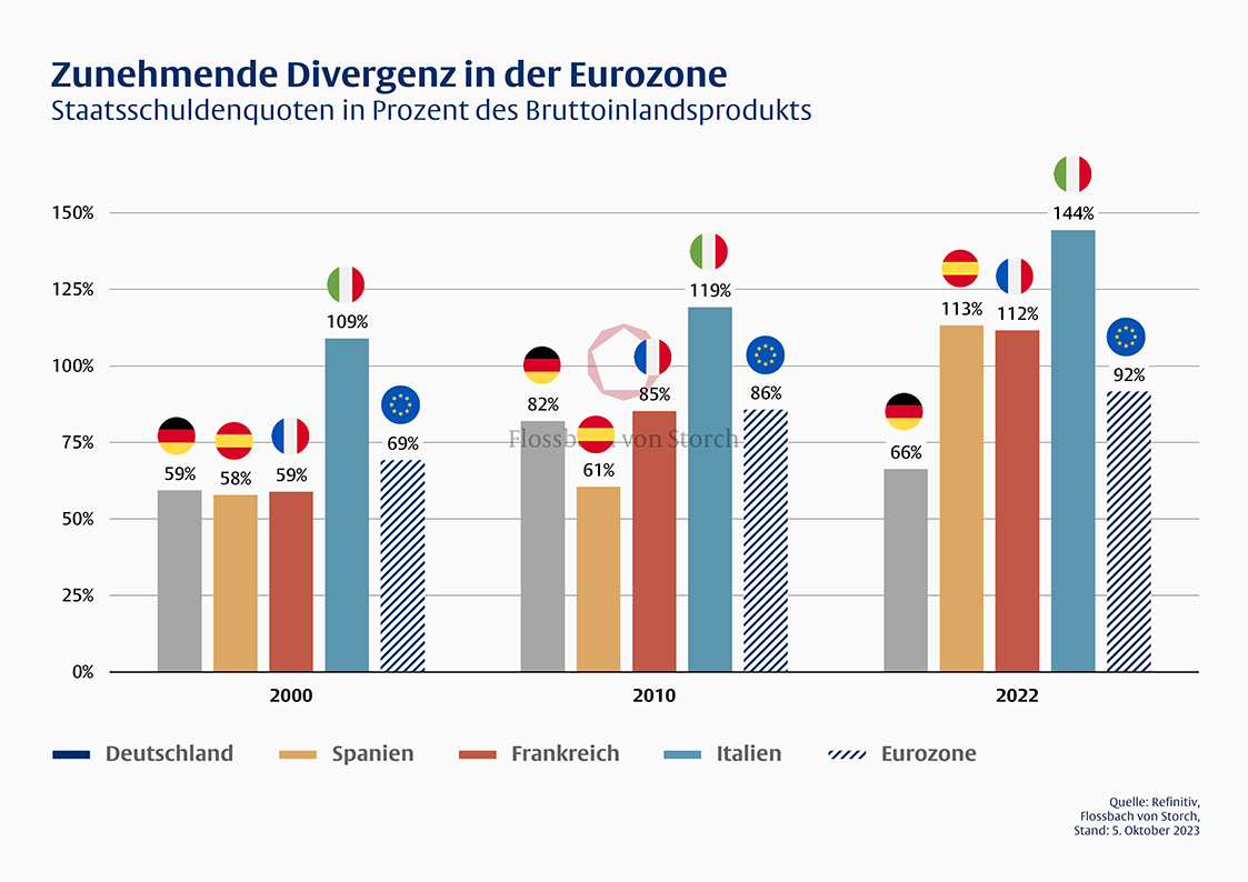 Wenn Finanzminister nervös werden - 